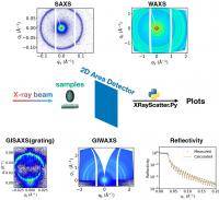 Xrayscattering image